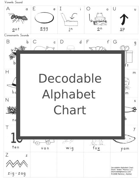 Full Decodable Alphabet Chart